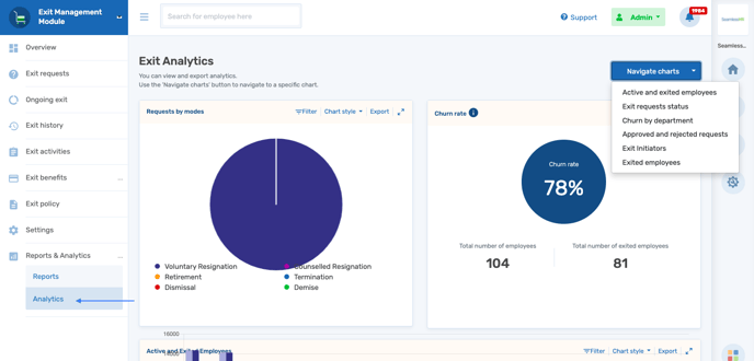 Exit Analytics